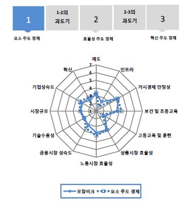 그림 6.71 모잠비크의 GCI 분포