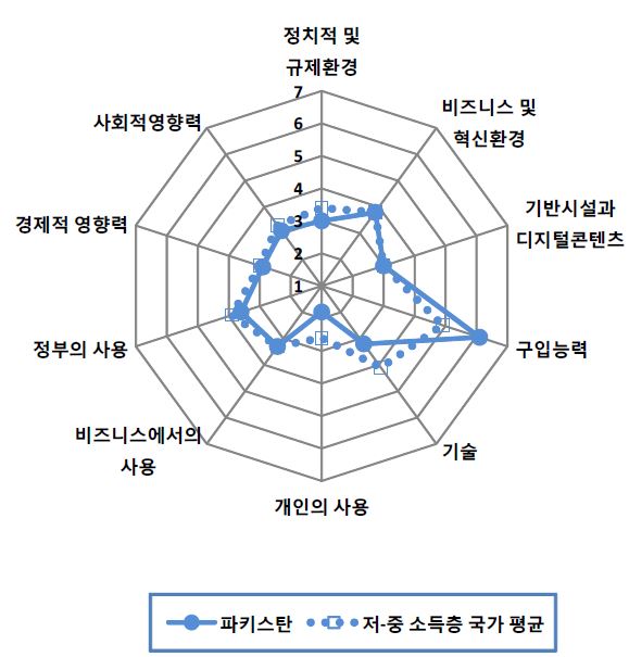 그림 6.83 파키스탄의 NRI 분포