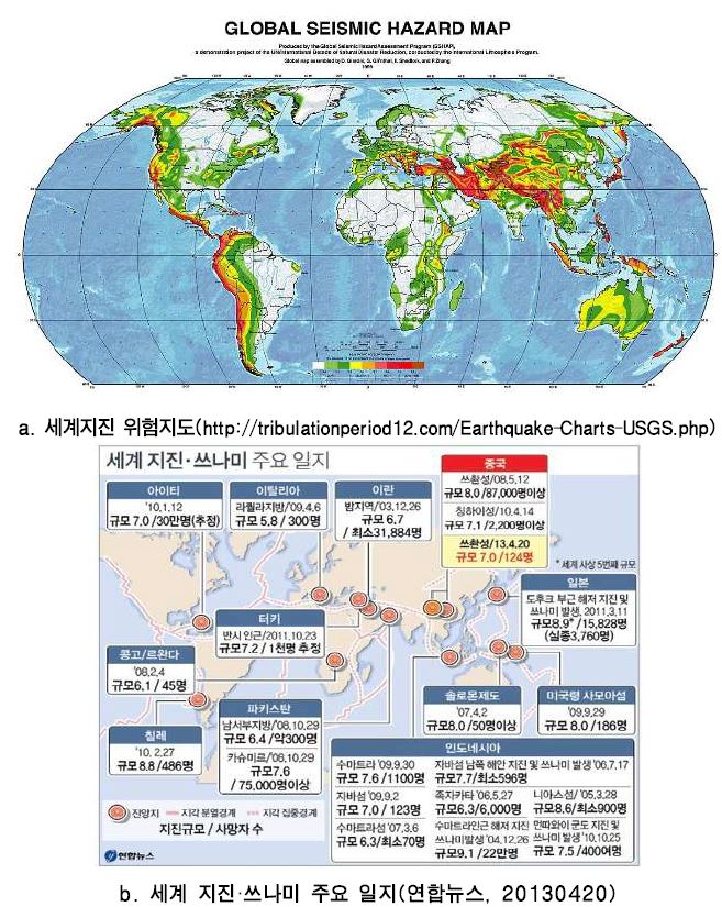 그림 7.3 세계 지진발생 현황
