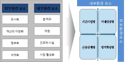 그림 7.8 포트폴리오 분석 구조