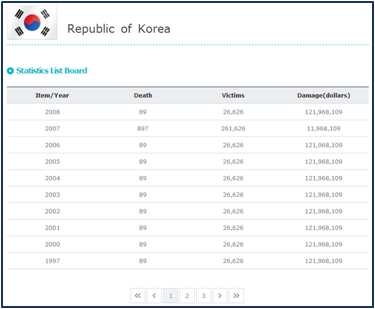 그림 2.15 Disaster Assessment