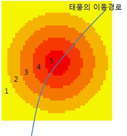 그림 4.7 단일 위치에 대한 경로 정보