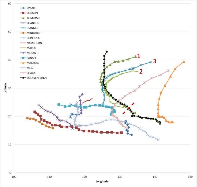 그림 4.20 Subtractive clustering 예시