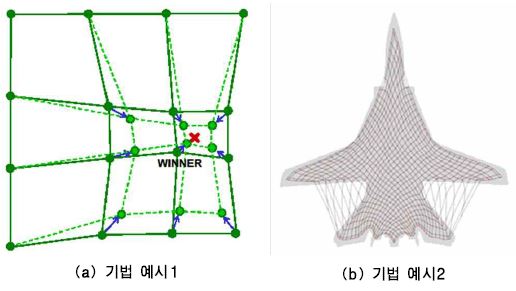 그림 4.21 SOM 알고리즘의 접근 개념예시