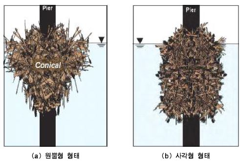 그림 4.3 유목집적의 단면형태 개요도