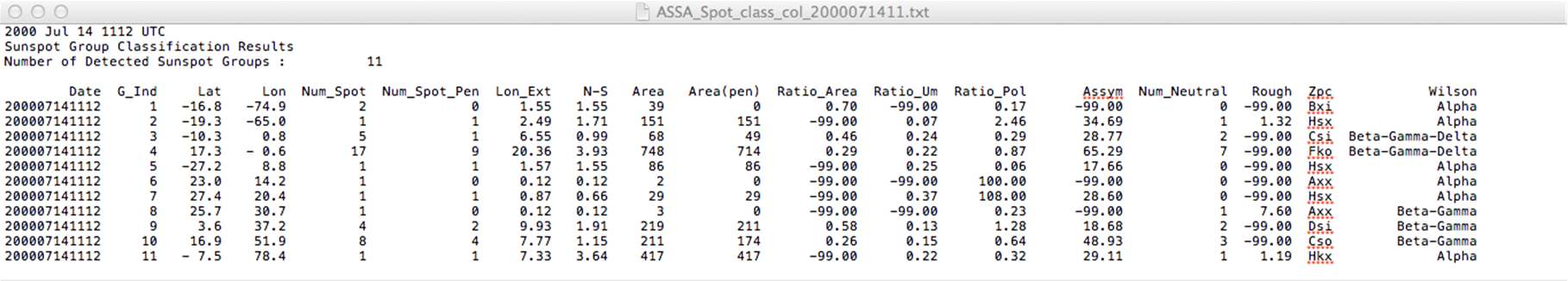 그림 5 2000년 7월 14일 11:12UT에 대하여 산출된 흑점군 및 주요 물리량들이 수록된 텍스트 파일의 예