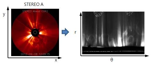 그림 50 STEREO-A COR2 직교좌표 영상을 극좌표계로 변환한 예제
