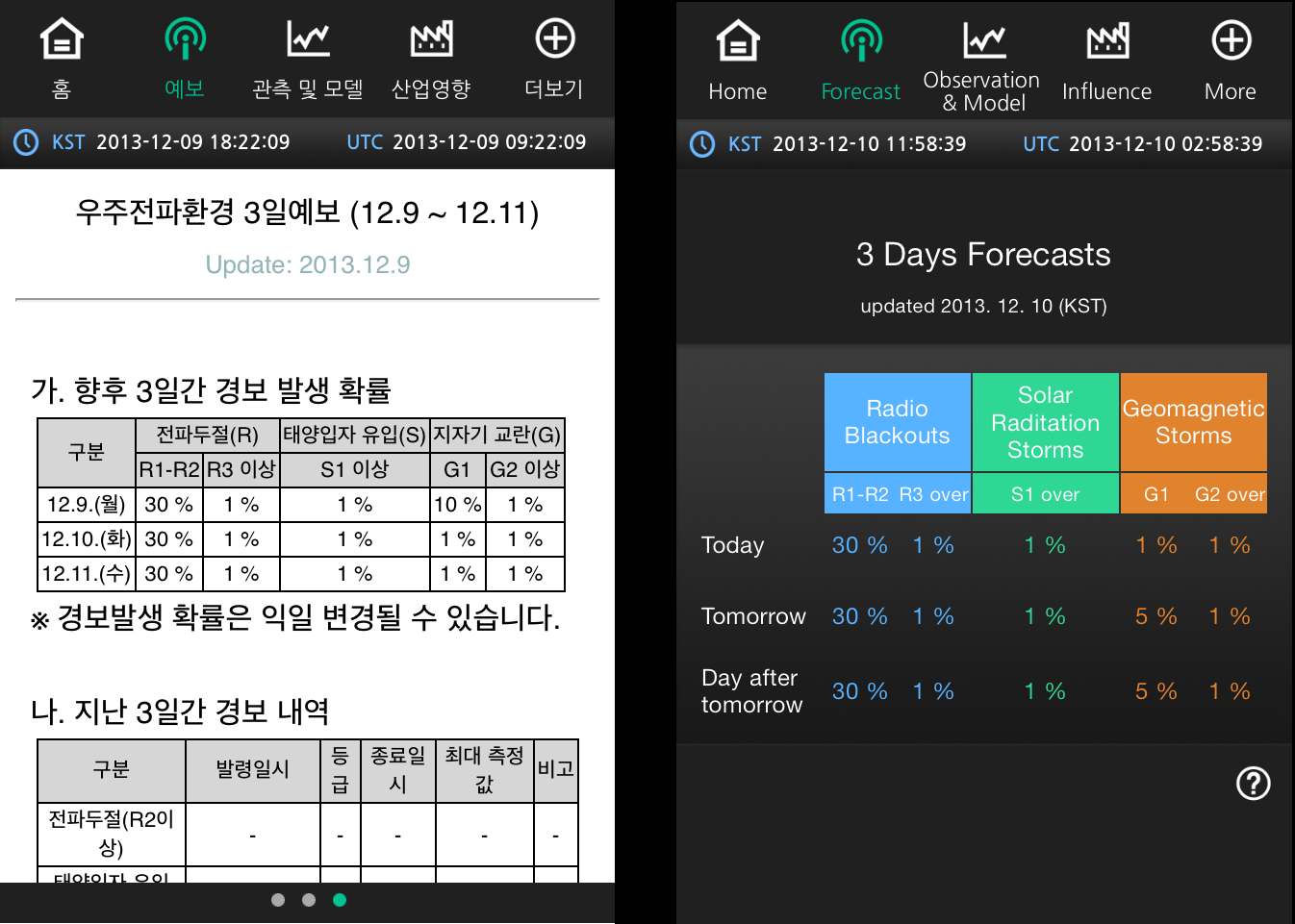 그림 72 우주전파센터 3일 예보의 한글버전과 영문버전 화면