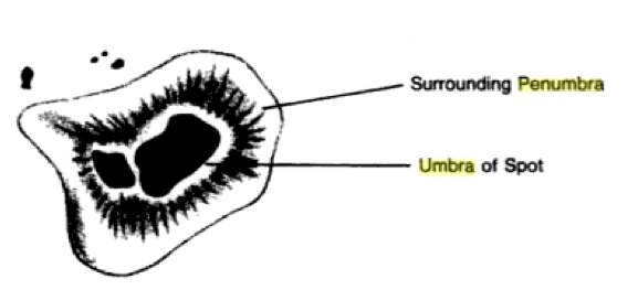 그림 94 Complex Sunspot example