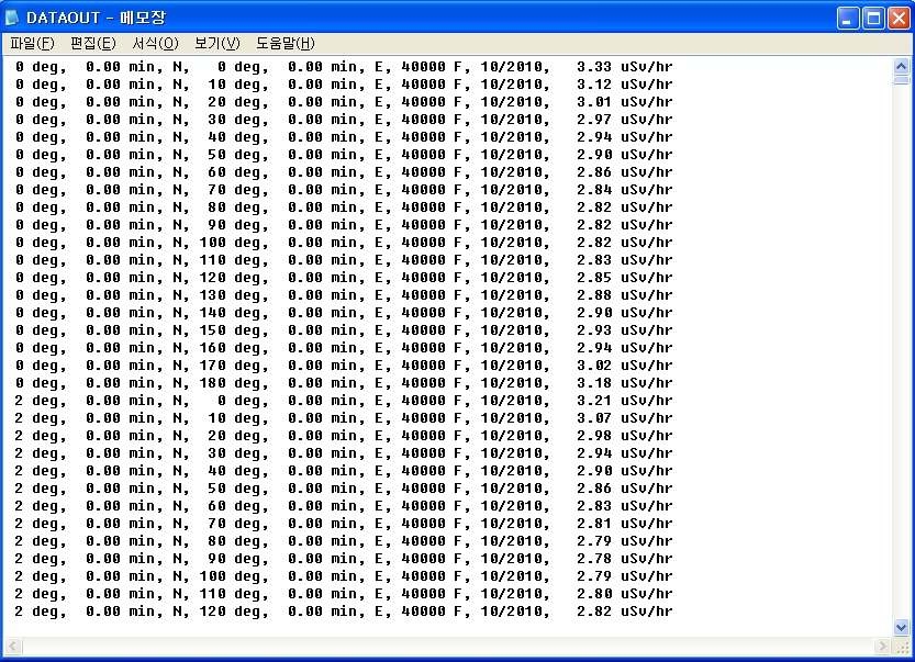 그림 11 CARI-6에서 출력된 DATAOUT 파일