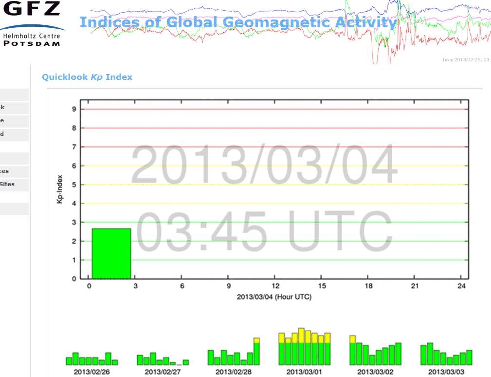 그림 28 관측된 Kp 지수를 제공하는 사이트