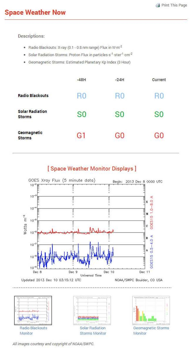 그림 49 Space Weather Now 페이지