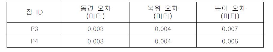 각 관측소의 경도, 위도 및 높이의 오차