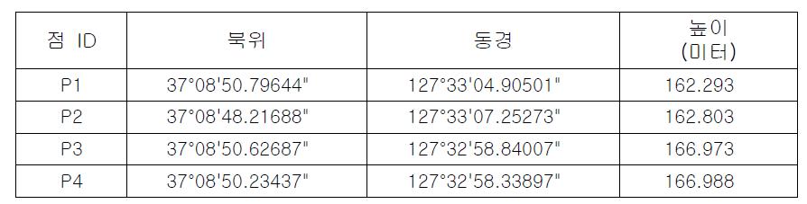 각 관측소의 경도, 위도 및 높이