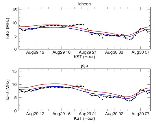 그림 3.25 전리층 동화모델 결과. foF2 (흑색) 결과, 표준 IRI 모델산출자료(적색), IRI 동화모델 산출자료(청색)