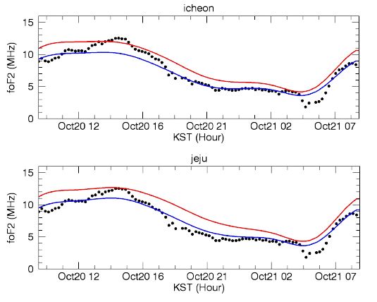 그림 3.26 전리층 동화모델 결과. foF2 (흑색) 결과, 표준 IRI 모델산출자료(적색), IRI 동화모델 산출자료(청색)