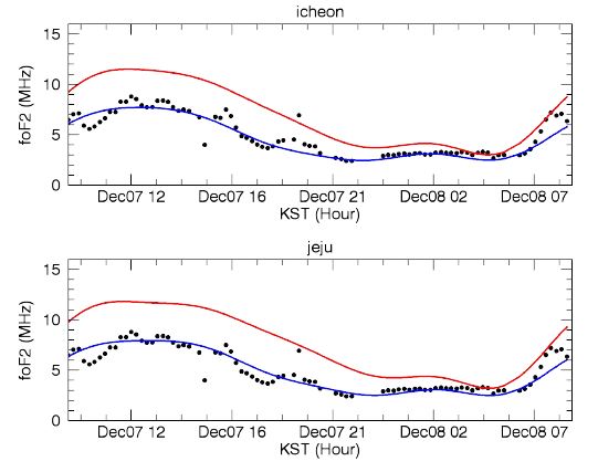 그림 3.27 전리층 동화모델 결과. foF2 (흑색) 결과