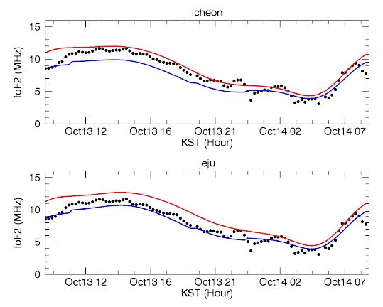 그림 3.28 전리층 동화모델 결과. foF2 (흑색) 결과