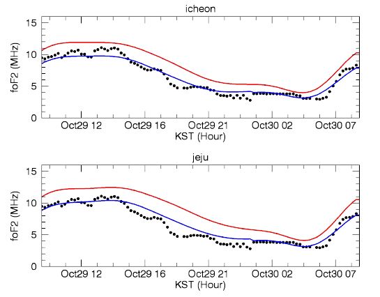 그림 3.29 전리층 동화모델 결과. foF2 (흑색) 결과,
