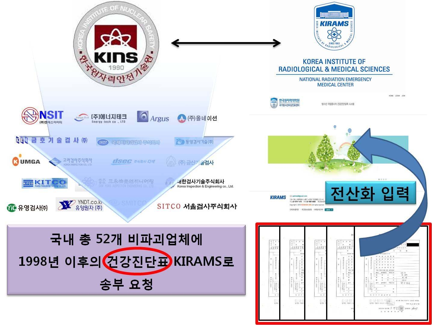 전혈구 검사결과 관리 시스템의 입력 절차 모식도