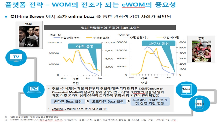 eWOM의 중요성