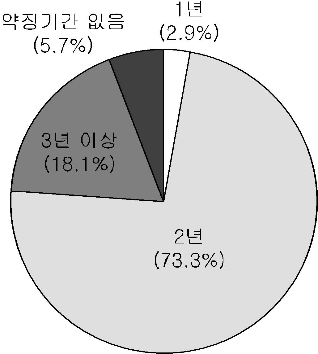 스마트폰 약정 가입 현황