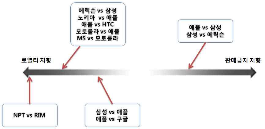 특허침해 소송의 분류