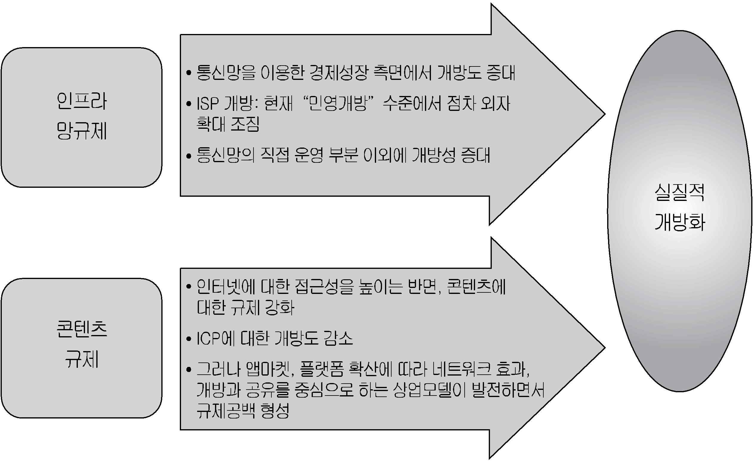 중국 인터넷산업의 개방화 추세