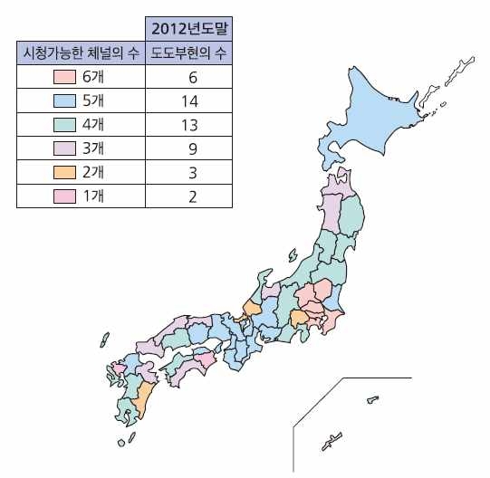 일본 지상파 방송채널 전송 현황