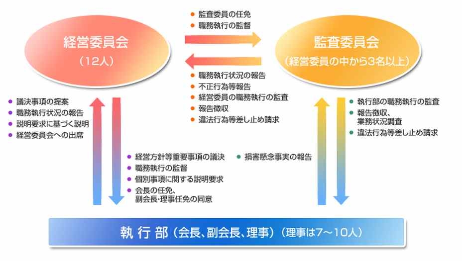 NHK 경영체제