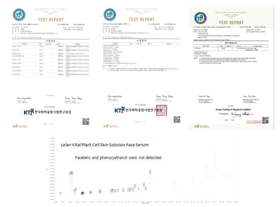 Test reports and chromatogram of preservatives and dioxane in Lelan Vital Plant Cell Skin Solution Face Serum.
