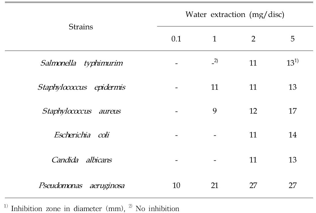 Antimicrobial activity of water extract from Chestnut inner shell.