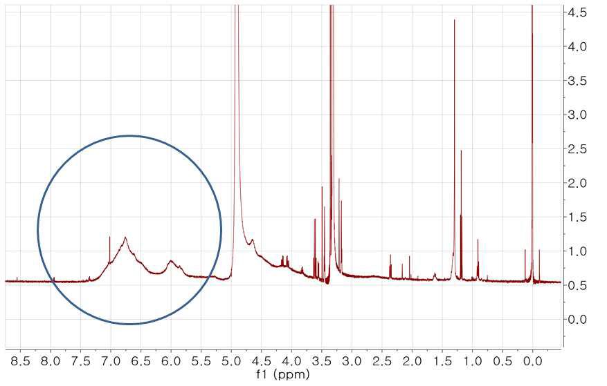 1HNMR spectrum(500MHz) of CIeB3a in CH3OH-d4 with TSP from n-BuOH fractions