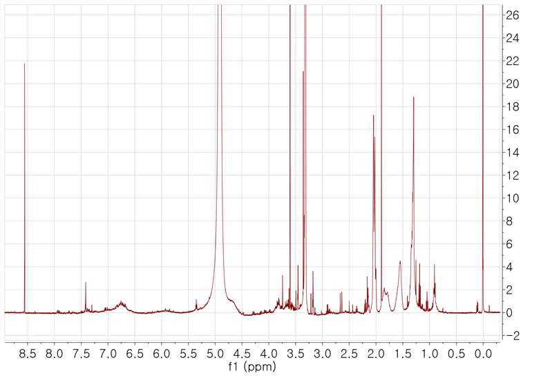 1HNMR spectrum(500MHz) of CIeB3c in CH3OH-d4 with TSP from n-BuOH fractions