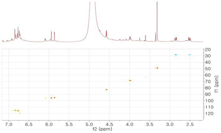 1H-13C HSQC NMR spectrum(500MHz) of CIeB3d in CH3OH-d4 from n-BuOH fractions