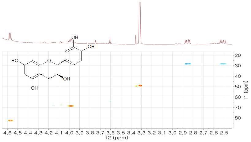 1H-13C HSQC NMR spectrum(500MHz) of CIeB3d in CH3OH-d4 from n-BuOH fractions