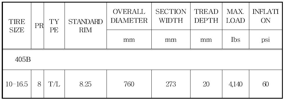 선정된 고무 타이어의 제원(H사).
