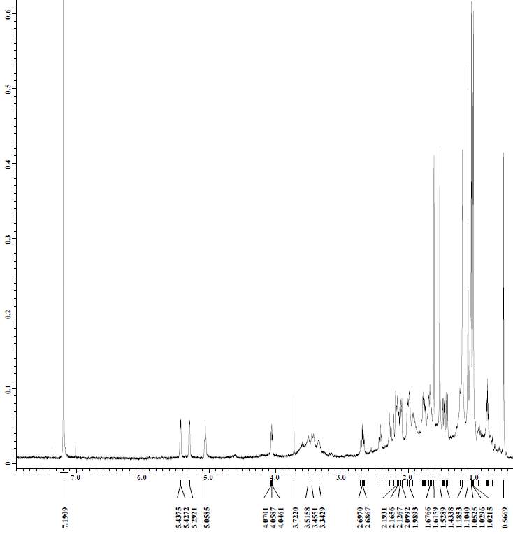 그림 8. 화합물 FP-1의 1H NMR spectrum.