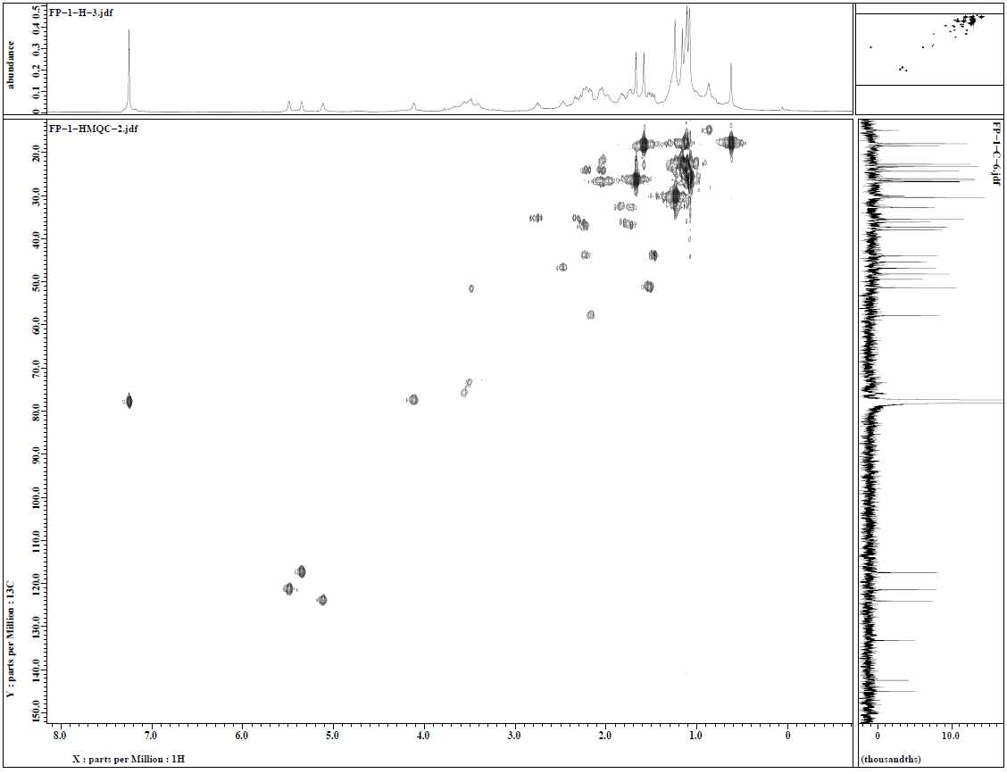 그림 12. 화합물 FP-1의 HMQC spectrum.