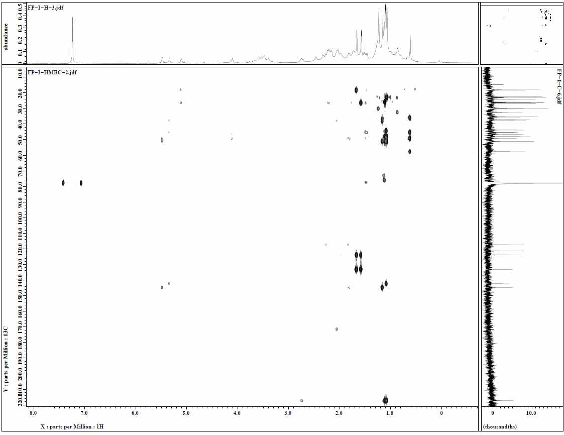 그림 13. 화합물 FP-1의 HMBC spectrum.