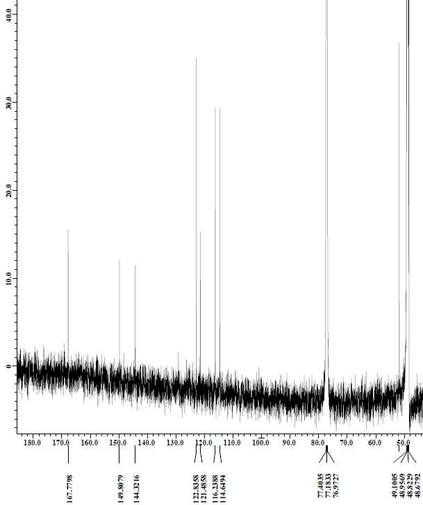 그림 16. 화합물 FP-3의 13C NMR spectrum
