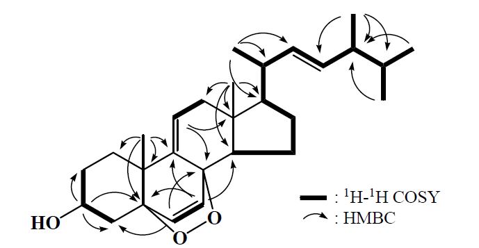 그림 34. 1차원 및 2차원 NMR 실험에 의하여 규명된 화합물FC-2의 화학구조.