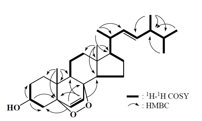 그림 42. 1차원 및 2차원 NMR 실험에 의하여 규명된 화합물 FC-3의화학구조.