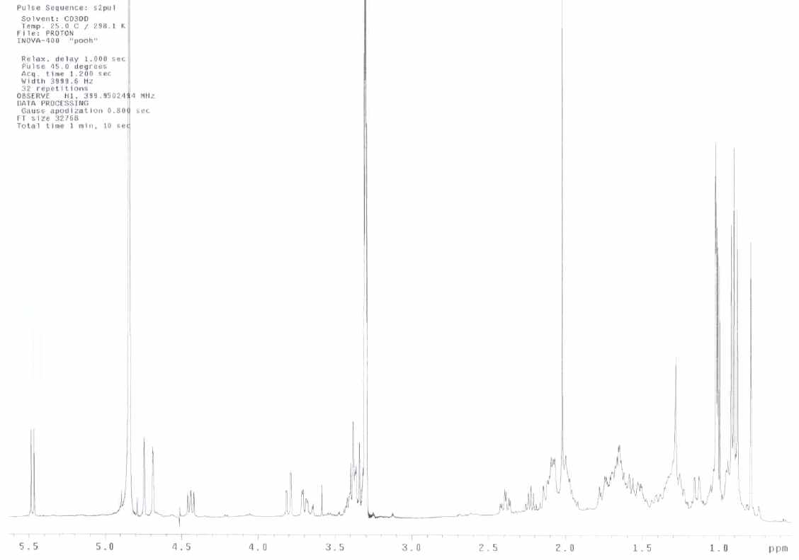 그림 44. 화합물 FC-51-8(= fomitoside K)의 1H NMR spectrum.