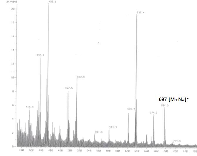 그림 52. 화합물 FC-51-8의 FAB-mass spectrum.