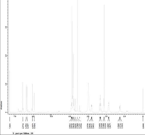 그림 54. 화합물 DCE-1(= daldinan A)의 1H NMR spectrum.