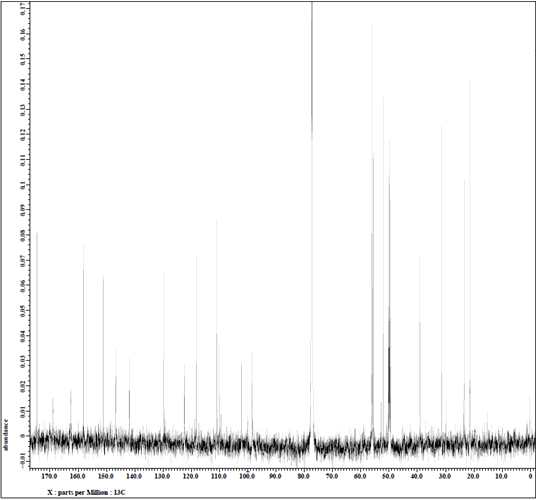 그림 55. 화합물 DCE-1(= daldinan A)의 13C NMR spectrum.