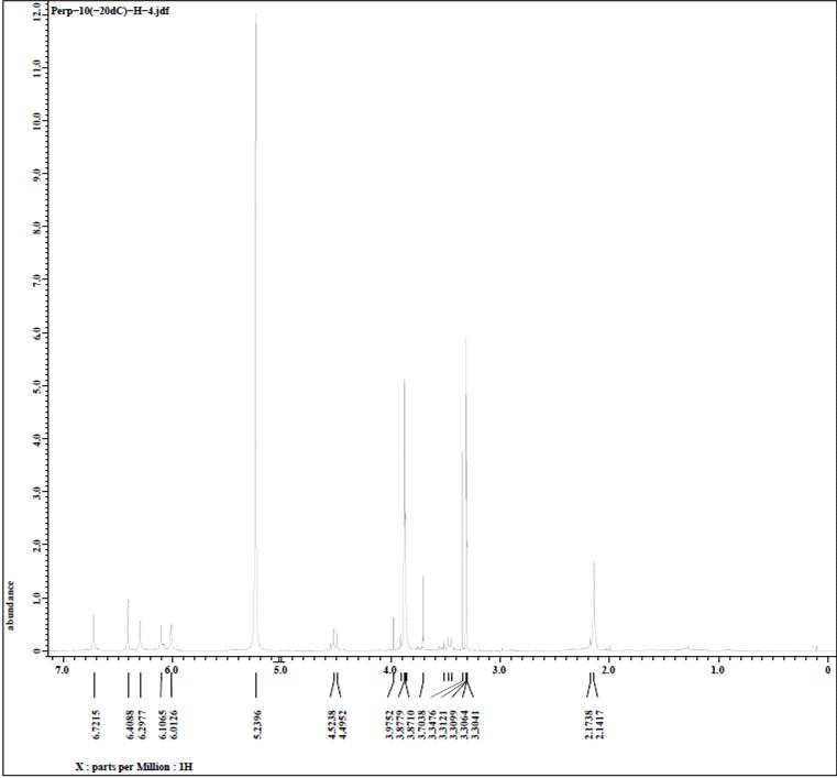 그림 61. 화합물 DCE-2(= daldinan B)의 1H NMR spectrum
