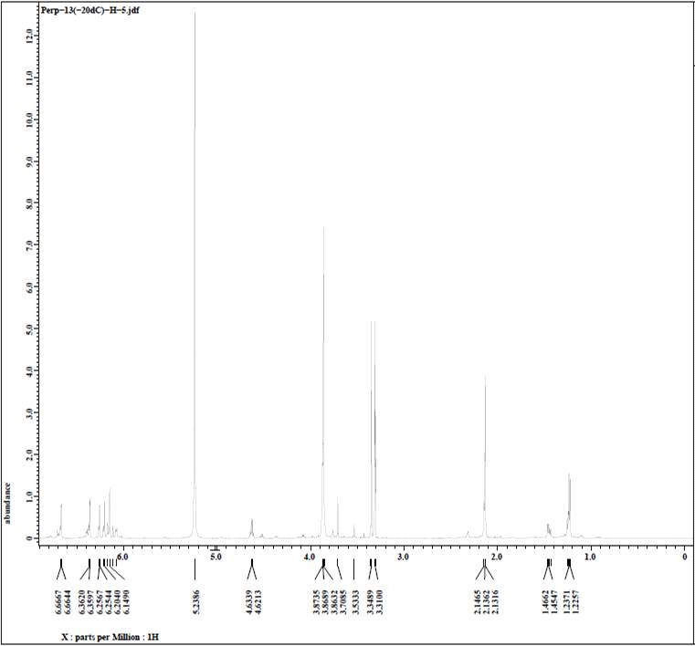그림 66. 화합물 DCE-3(= daldinan C)의 1H NMR spectrum.