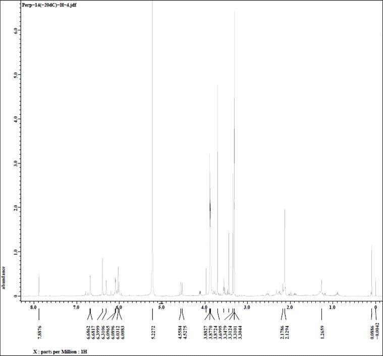 그림 72. 화합물 DCE-4(= methyldaldinan B)의 1H NMR spectrum